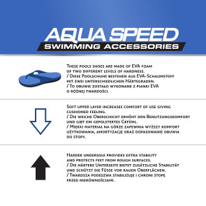 AQUA SPEED Plavecká obuv do bazénu Alcano Navy Blue/Turquoise 38