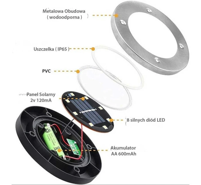 LAMPA SOLARNA 8 LED SMD DO WBICIA W PODŁOŻE KPL.4SZT LAMPA SOLARNA 8 LED SMD DO WBICIA W PODŁOŻE KPL.4SZT