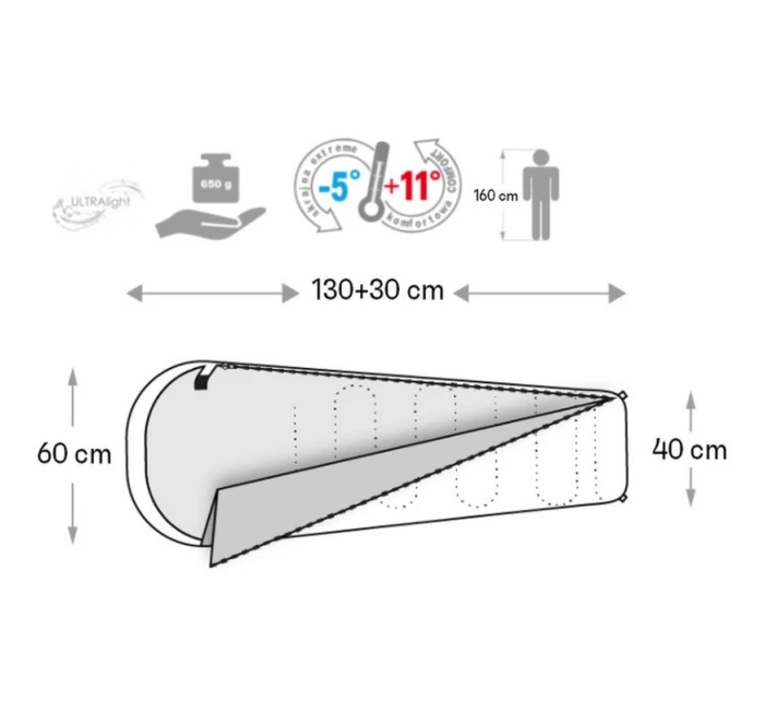 Spací pytel Meteor Ymer Robot Spací pytel Meteor Ymer Robot