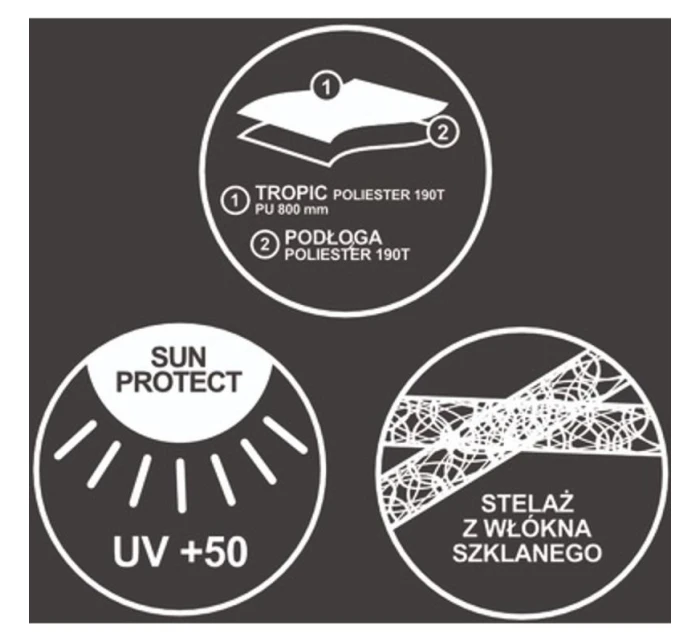 XXL PLÁŽOVÝ A ZAHRADNÍ STAN 273X195X175/155CM XXL PLÁŽOVÝ A ZAHRADNÍ STAN 273X195X175/155CM