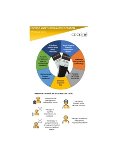 Coccine Insoles Sport Ultra With Active Carbon