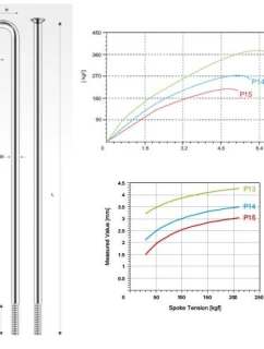 PILLAR paprsek P14 nerezová ocel stříbrná 296 mm op.18sz