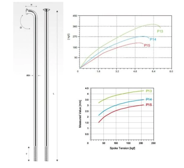 PILLAR paprsek P14 nerezová ocel stříbrná 296 mm op.18sz