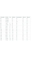 Bunda Reima Turvaisa Thyme Jr 5100193A-8510