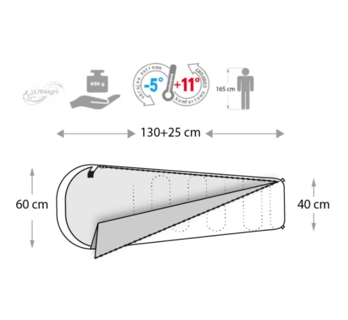 Spací pytel Meteor model 21925600 Spací pytel Meteor model 21925600