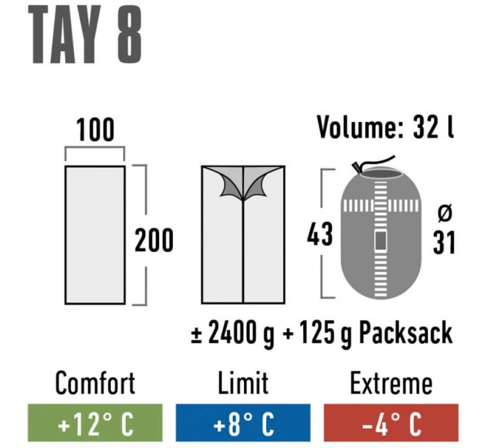 8 spací pytel šedý model 21341554 - High Peak 8 spací pytel šedý model 21341554 - High Peak