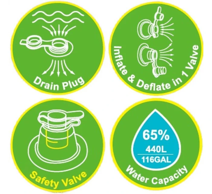 2-RODINNÁ ZAHRNUTÁ 2-KRUHOVÁ ZAHRNUTÁ KOUPELNA Rainbow 195x140x47 cm 51470