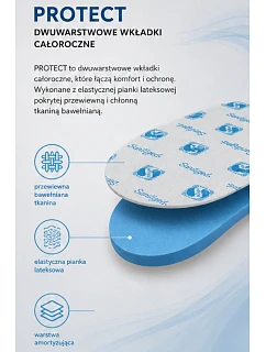 Corbby PROTECT całoroczne wkładki z dodatkiem środka antybakteryjnego