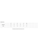Cutter & Buck Advantage Premium Polo W Dámské piqué polo model 22455197 white Cutter & Buck Advantage Premium Polo W Dámské piqué polo model 22455197 white
