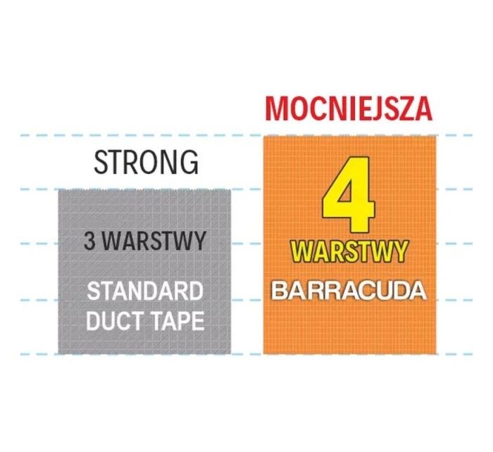 BARRACUDA INDUSTRIAL BLUE DOLPHIN REPAIR TAPE 48MMx45,7M