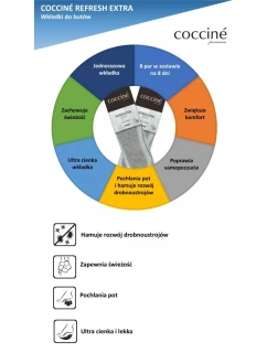 Coccine Refresh Extra Osvěžující vložky 8 párů