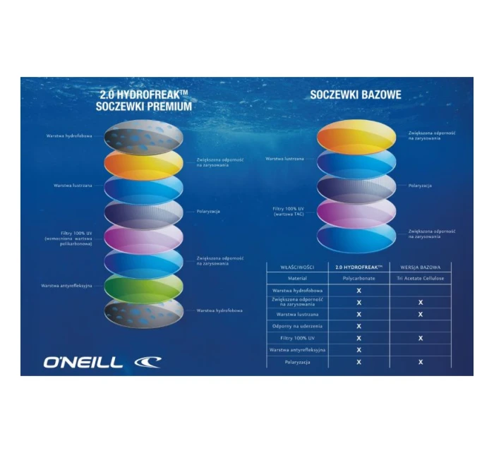 Brýle O'Neill ONS M 9056-1.0 92800669216