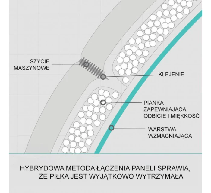 Molten Vantaggio 3600 Football F5N3600-R