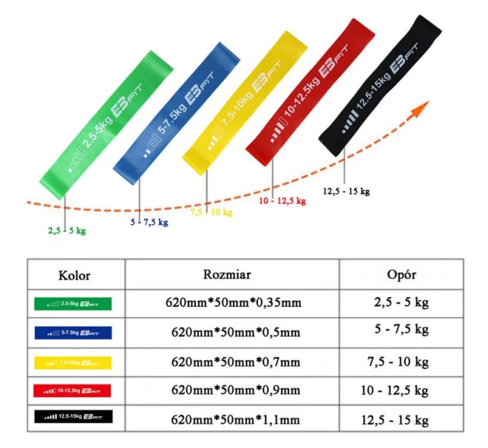 Fitnnes Crosfit mini Band 5v1 EB FIT 1028842 Fitnnes Crosfit mini Band 5v1 EB FIT 1028842