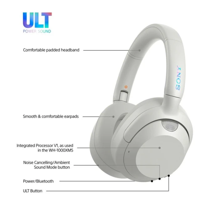 Sluchátka  bílá model 21862216 - Sony