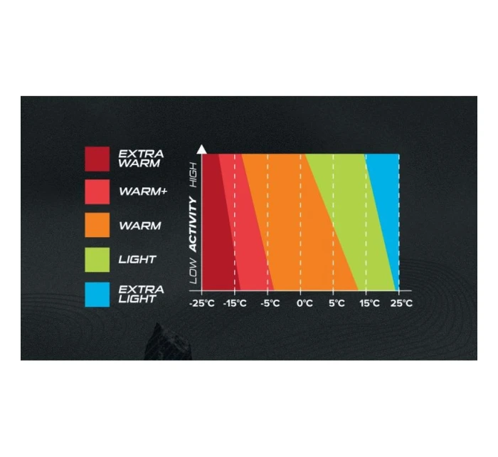 Dětské spodní prádlo Arctis Set Polartec velikost černá model 21443716 - Viking