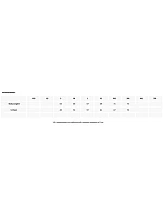 Jacket Women Dámská 3vrstvá softshellová bunda dark navy model 22454884 - Clique
