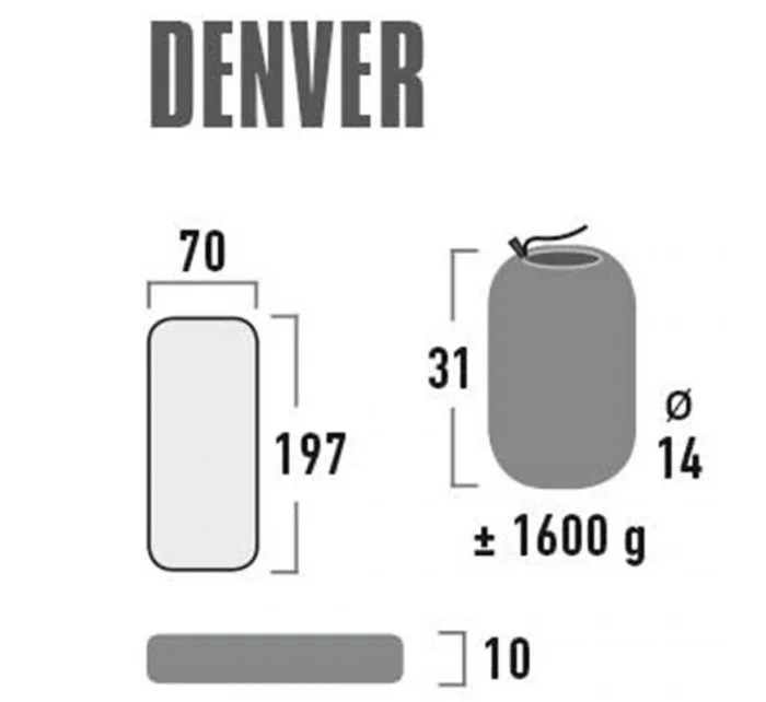 High Peak Denver matrace 197x70x10 41027